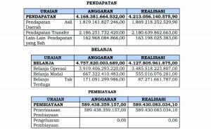 Ringkasan Laporan Penyelenggaraan Pemerintahan Daerah (RLPPD) Kota Tangerang Tahun 2021 - tabel5 - www.indopos.co.id
